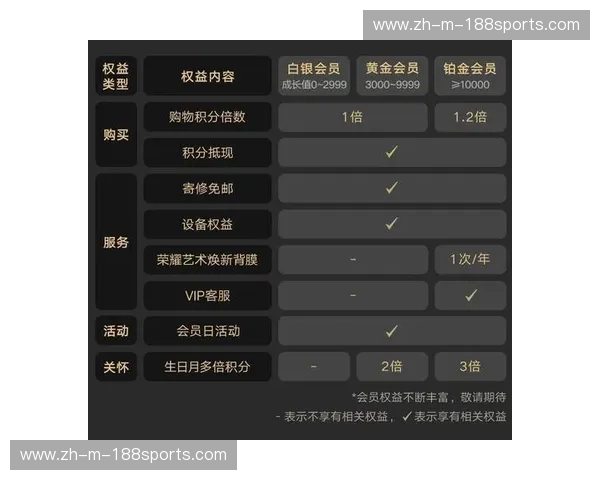 会员体系下载——把忠诚变成增长的秘密武器 会员体系下载——把忠诚变成增长的秘密武器
