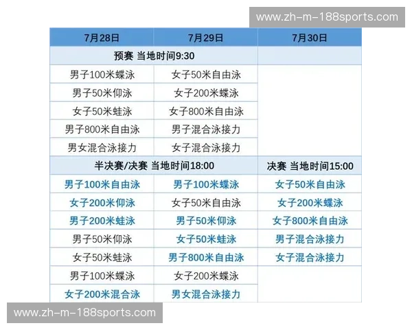 游泳赛程比分全攻略:跟紧节奏,赢在泳道 游泳赛程比分全攻略:跟紧节奏,赢在泳道